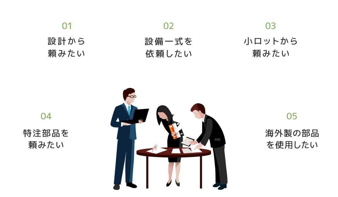 01.設計から頼みたい,02.設備一式を依頼したい,03.小ロットから頼みたい,04.特注部品を頼みたい,05.海外製の部品 を使用したい